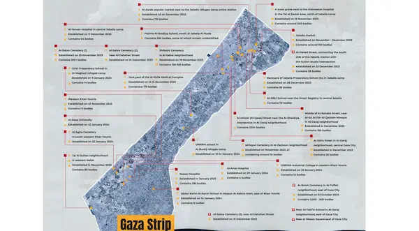 | Mass graves in Gaza | MR Online